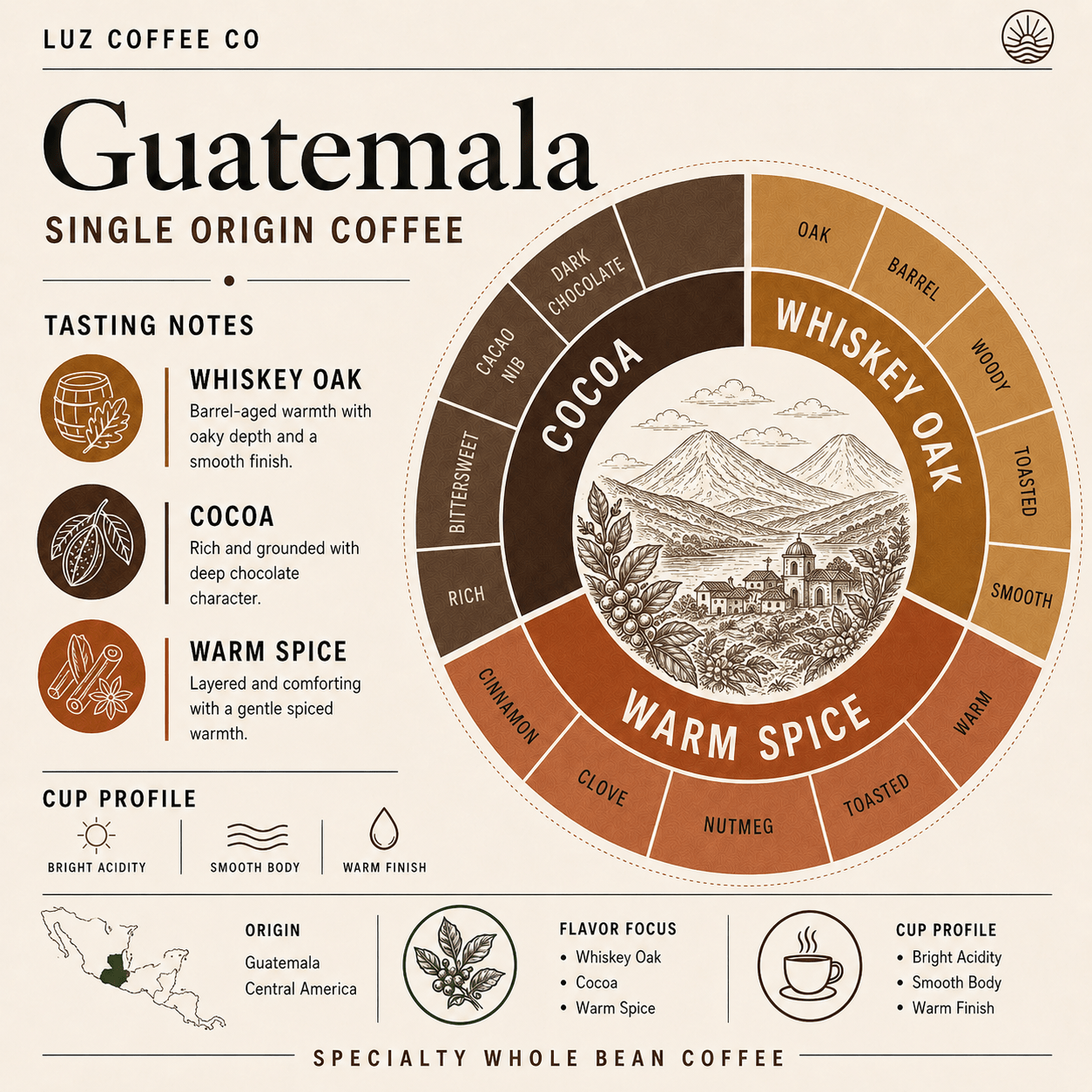 Guatemala Single Origin Coffee | Medium Roast - Luz Coffee Co