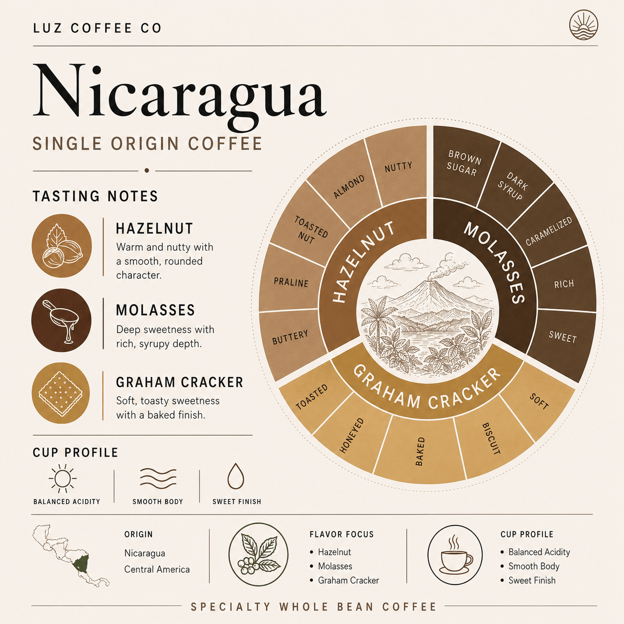 Nicaragua Single Origin Coffee | Medium Roast - Luz Coffee Co